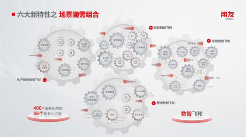 中国SaaS领域，活该让用友YonSuite成功