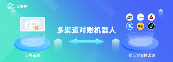 艺赛旗吴鑫：ERP+RPA通用场景越来越多，财务RPA需要“开箱即用”