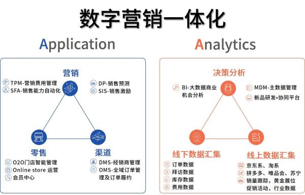 赛博威：数字时代，营销一体化如何融合AI技术，激活业务新增长