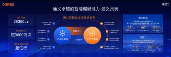 通义灵码推出企业版，底座模型CodeQwen1.5登顶权威榜单