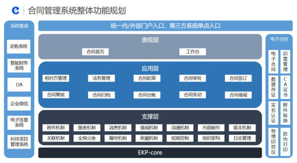 云南烟草携手蓝凌打造智慧合同管理系统，年均提效合同10000+