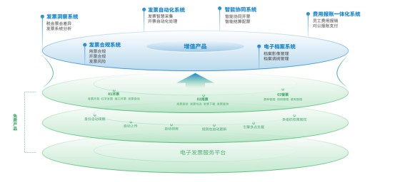 业财提效80%，中国金茂这样做财税一体化升级