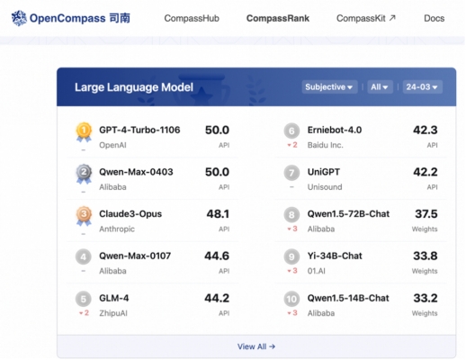 阿里云发布通义千问2.5， 中文能力地表最强