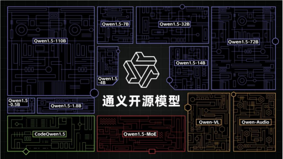 阿里云发布通义千问2.5， 中文能力地表最强