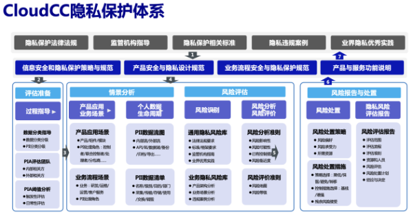 甲子光年｜神州云动CRM入选2023信创推荐厂商