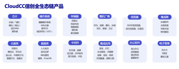 甲子光年｜神州云动CRM入选2023信创推荐厂商