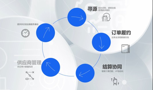 强化供应链韧性，供应商管理这3个关键点不容忽视