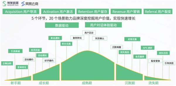 神策数据携手网易云商，打造懂策略的智能外呼系统