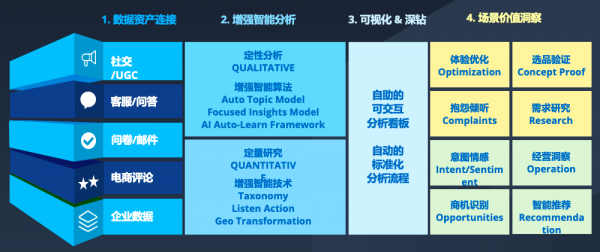 榜上有名！斯图飞腾Stratifyd入选2021中国数据智能产业图谱