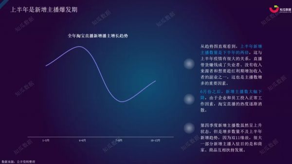 知瓜数据：2020年淘宝直播数据分析报告