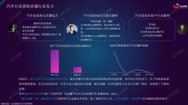 知瓜数据：2020年淘宝直播数据分析报告