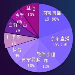 知瓜数据：2020年淘宝直播数据分析报告