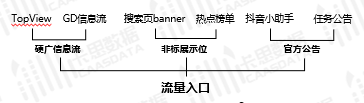 卡思数据：一文讲透“抖音挑战赛”