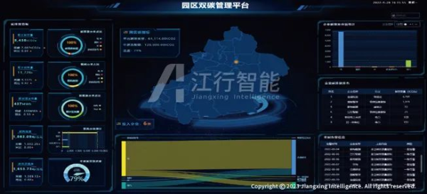 江行智能园区能碳智能管理项目入选《2023综合能源服务优秀项目案例》