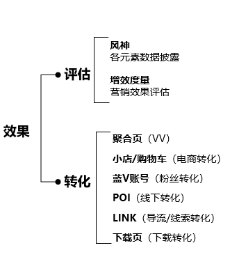 卡思数据：一文讲透“抖音挑战赛”