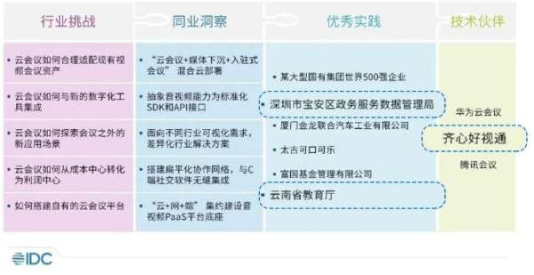 重磅发布！好视通入选IDC“中国云会议行业应用最佳实践”