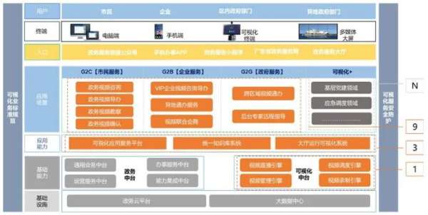 重磅发布！好视通入选IDC“中国云会议行业应用最佳实践”