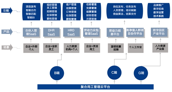 博尔捷数字科技集团蝉联2023人力资源服务机构百强