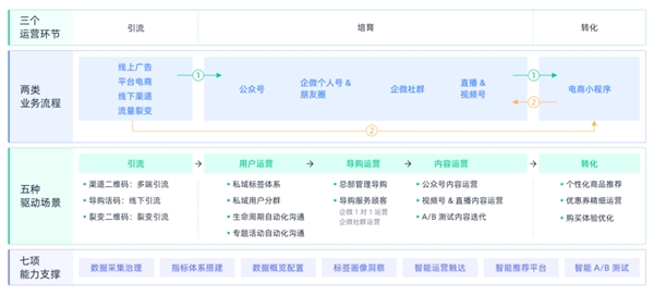 神策数据上榜 2022 中国消费行业数字化产品 & 解决方案 TOP30