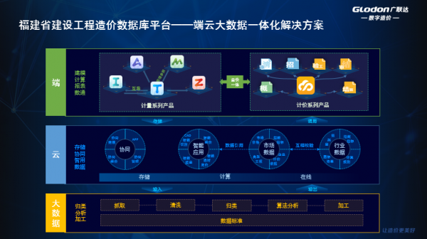 福建省建设工程造价数据库平台首次亮相数字中国建设峰会