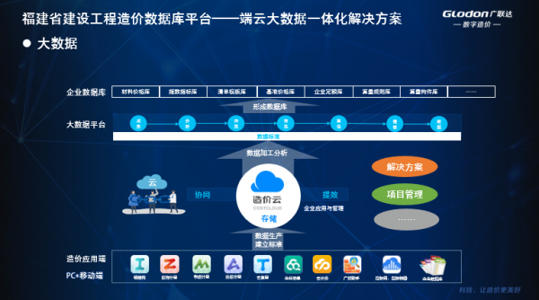 福建省建设工程造价数据库平台首次亮相数字中国建设峰会