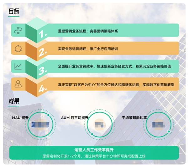 神策数据：助力银行数字化转型，实现客户经营与渠道运营融合