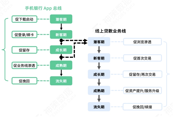 神策数据：助力银行数字化转型，实现客户经营与渠道运营融合