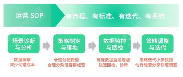 神策数据：助力银行数字化转型，实现客户经营与渠道运营融合