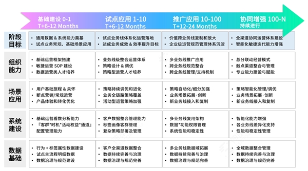 神策数据：助力银行数字化转型，实现客户经营与渠道运营融合