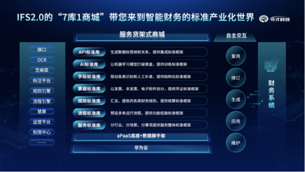 令才智能财务商城IFS2.0正式发布，“7库1商城”打造全新产品力