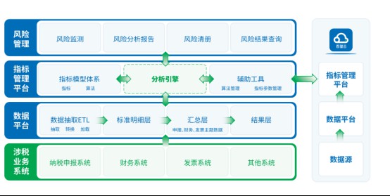 数字化时代，一窥企业数智创新与合规发展之道