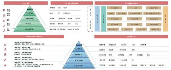 神策数据：数字化运营助力文娱行业实现高速增长