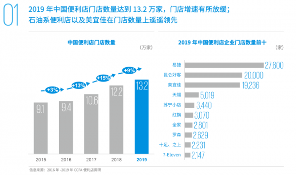 观远数据亮相「2020中国便利店大会」，数据驱动便利店高效运营