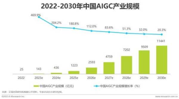 数字人拍卖数字人？AIGC的风吹到了淘宝