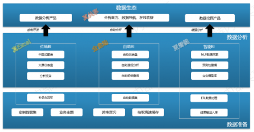 功能全面的Smartbi和Garnter到底什么关系？