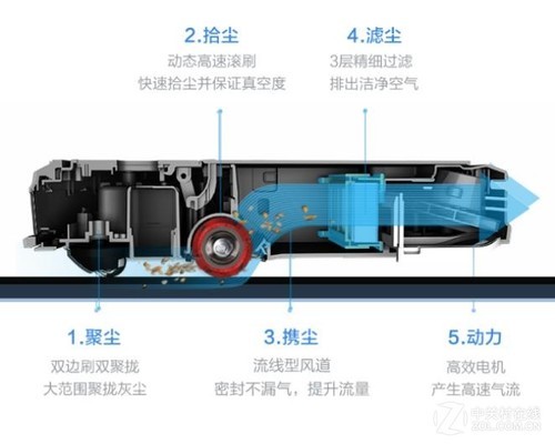 智能高效 扫拖合一 科沃斯DN33扫地机器人评测