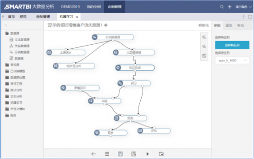 功能全面的Smartbi和Garnter到底什么关系？