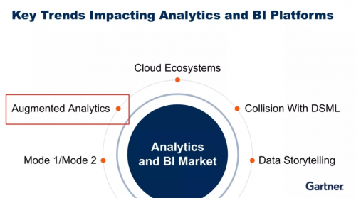 Smartbi成功入选Gartner增强数据分析2020代表厂商