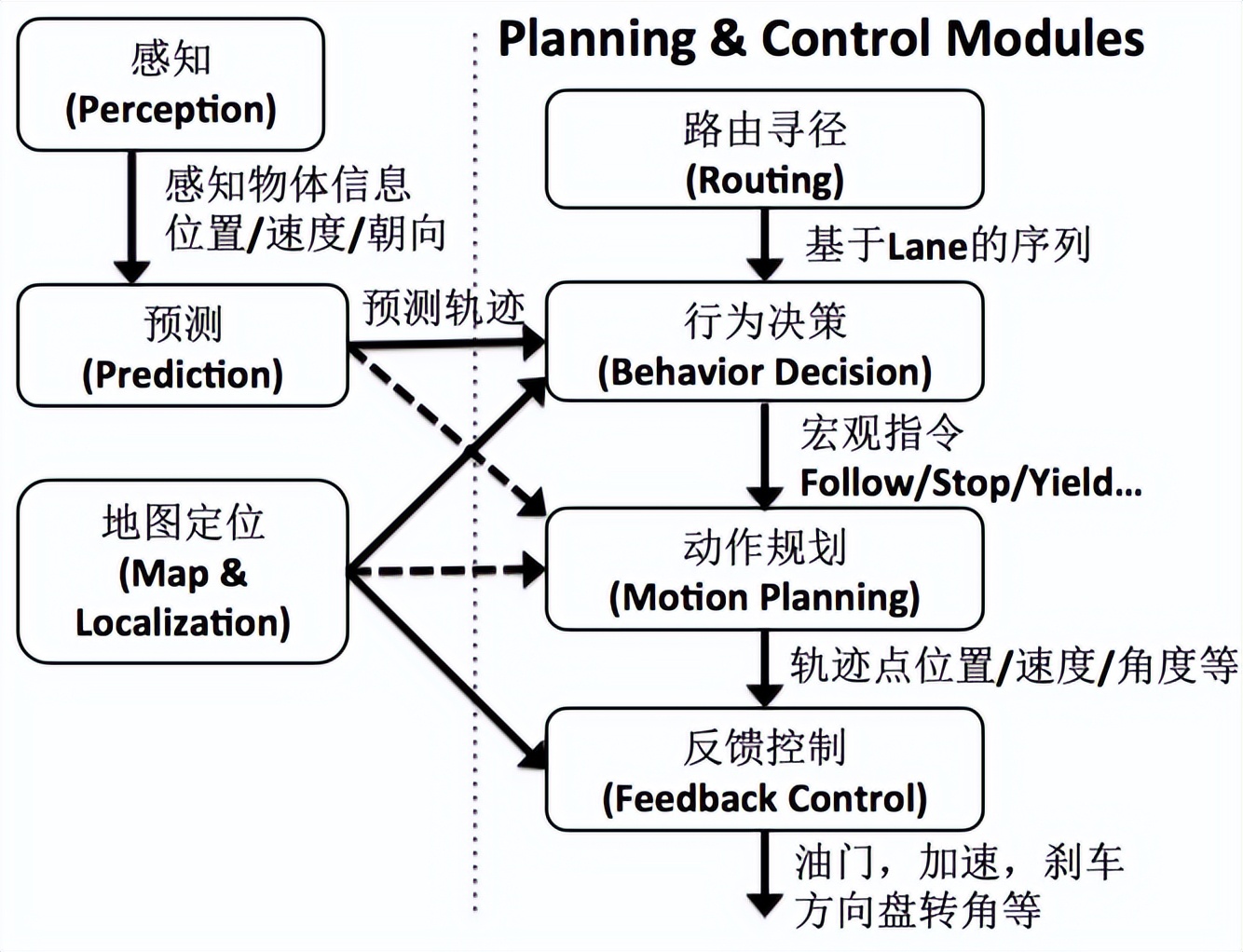 大模型攻入自动驾驶