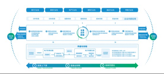 政策频发，您办公“数字化”了吗？