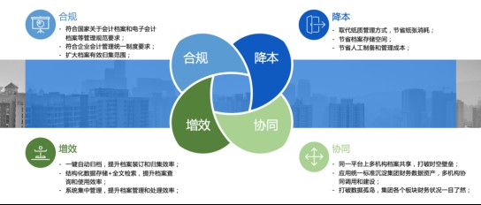 政策频发，您办公“数字化”了吗？