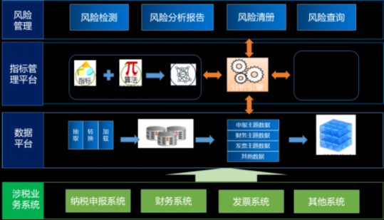 政策频发，您办公“数字化”了吗？