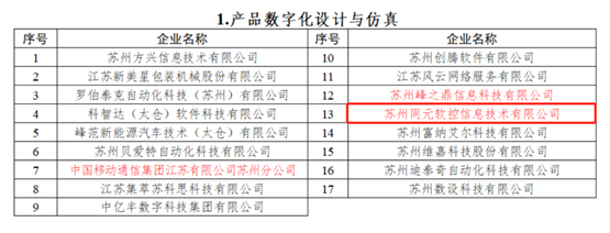 同元软控入选智能制造分场景服务商名单，彰显数字化设计与仿真硬实力