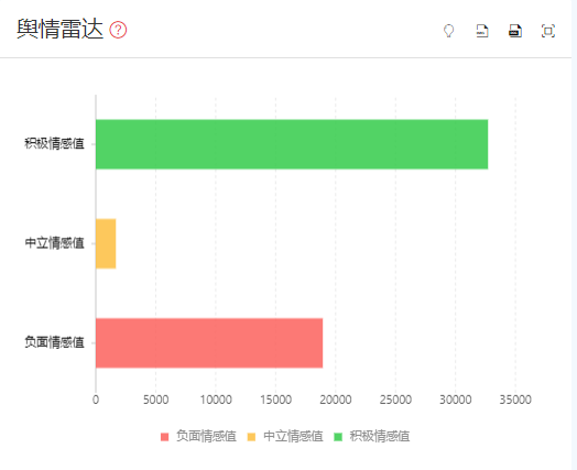 用漫游舆情大数据走进周杰伦新歌的情感世界