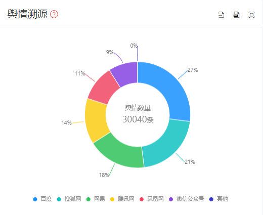 用漫游舆情大数据走进周杰伦新歌的情感世界