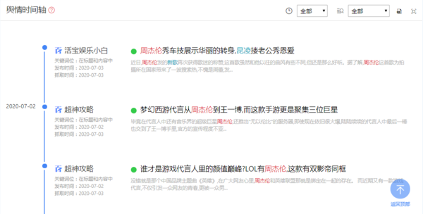 用漫游舆情大数据走进周杰伦新歌的情感世界