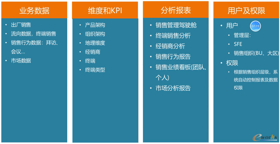 深入洞察数据，提升医药企业运营决策能力