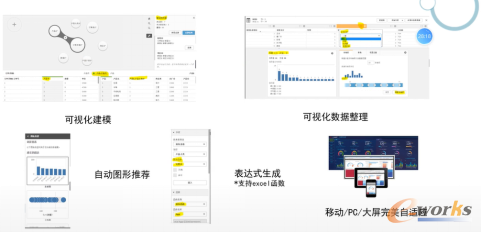 深入洞察数据，提升医药企业运营决策能力