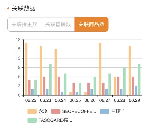 知瓜数据：在速溶咖啡风口下，这几个咖啡品牌以最快速度进入直播赛道