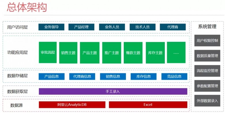 Smartbi大数据分析平台落地奥普家居，撬动4万亿产值的家居市场